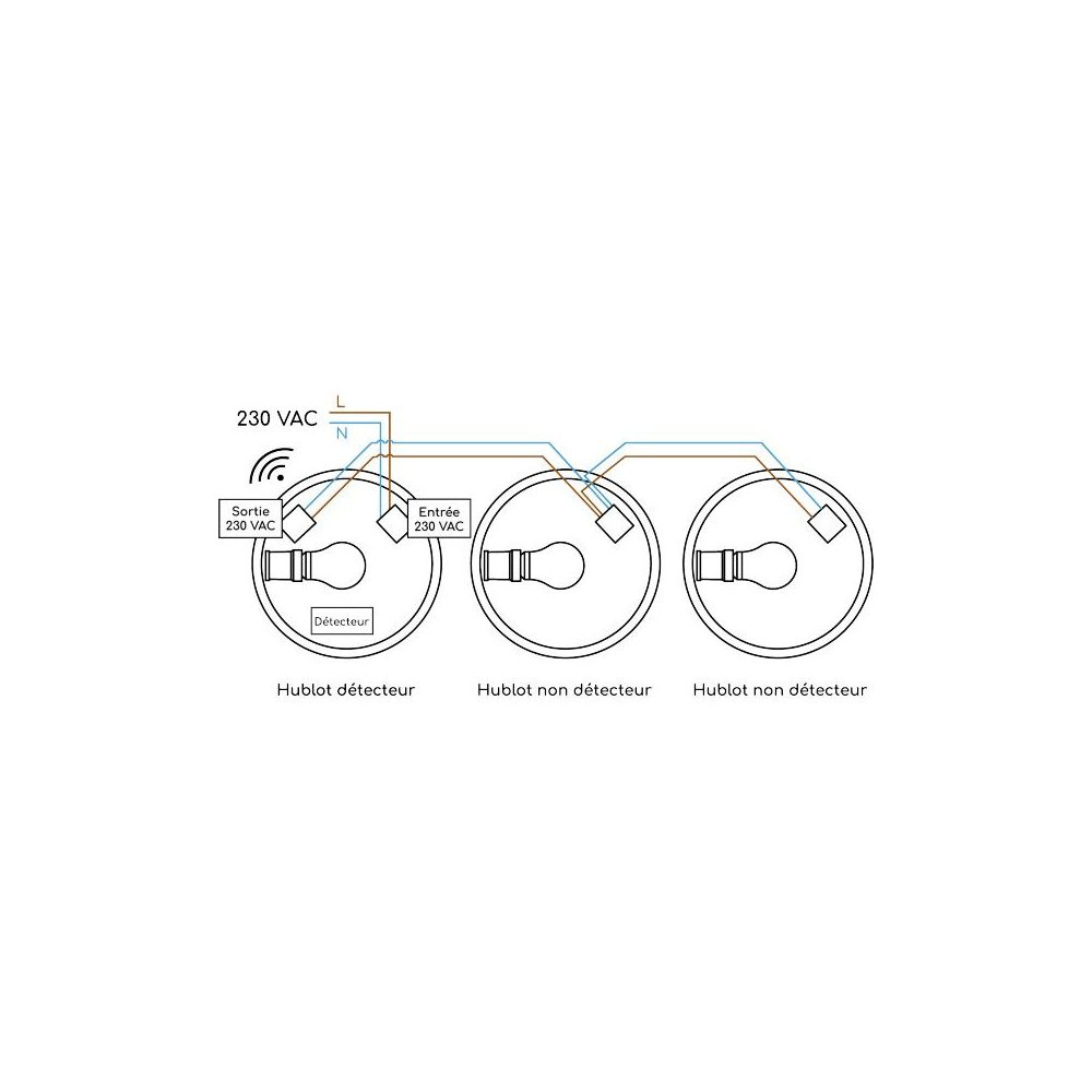 DomeLED E27 Detector CLAREO START
